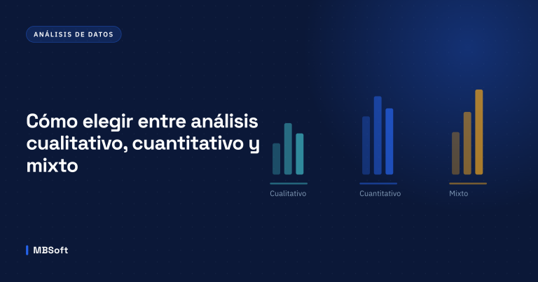 Tres grupos de barras comparados: cualitativo, cuantitativo y mixto.